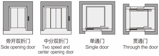 載貨電梯-型號