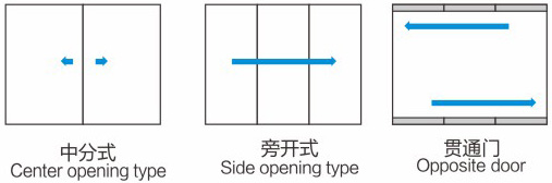 醫用電梯-型號