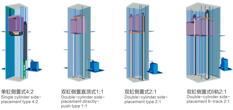 液壓電梯-型號